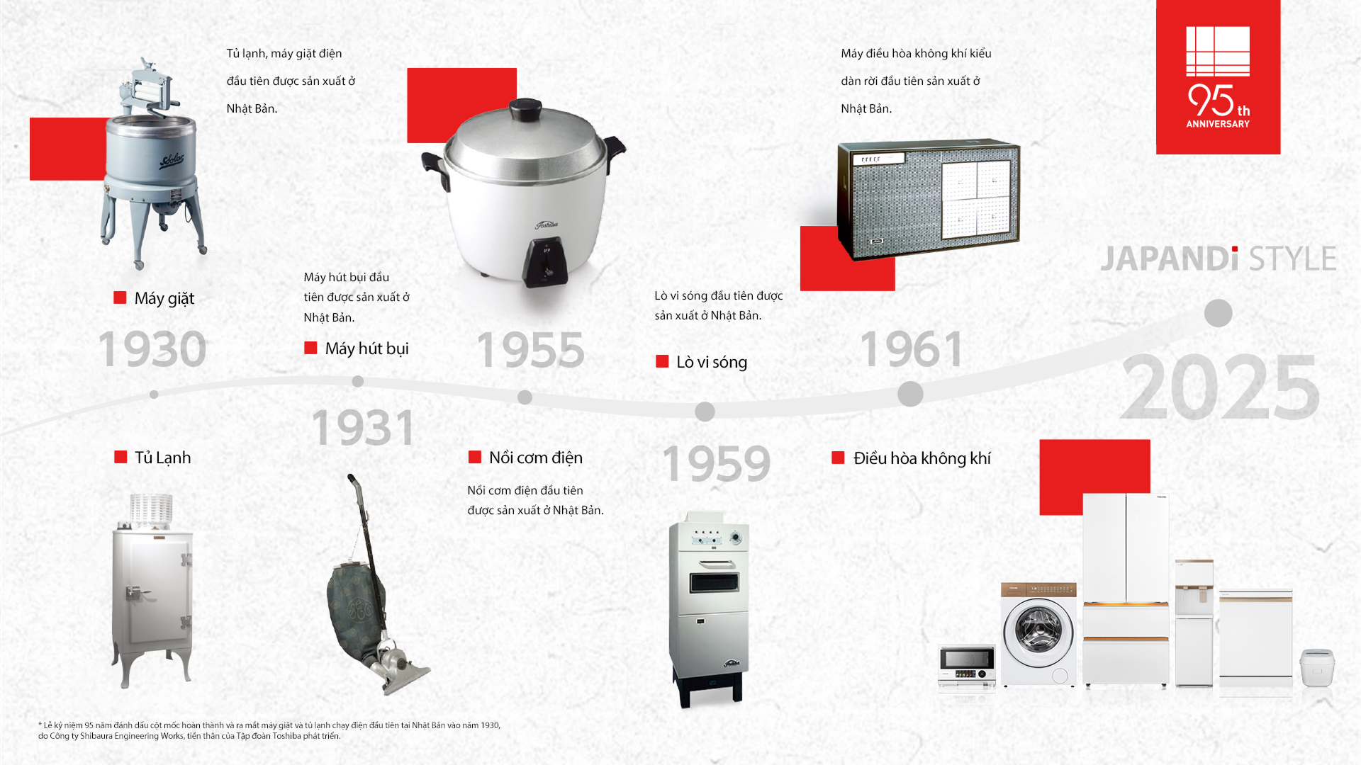 Toshiba heritage - 95 years of Japanese craftsmanship